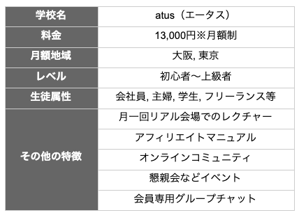 ブログ・アフィリエイトで仲間を初心者が探すポイントとは?募集中のコミュニティも紹介