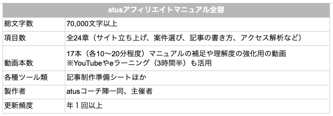 東京・大阪で人気のatus(エータス)がオンラインアフィリエイトスクールを開講