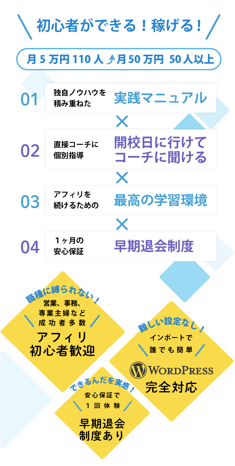 豪華なアフィリエイトスクール 個別相談で稼ぐを学ぶ（東京・大阪・オンライン） – atus(ええタス) –  東京・大阪の対面型アフィリエイトスクール。（オンライン完全対応）