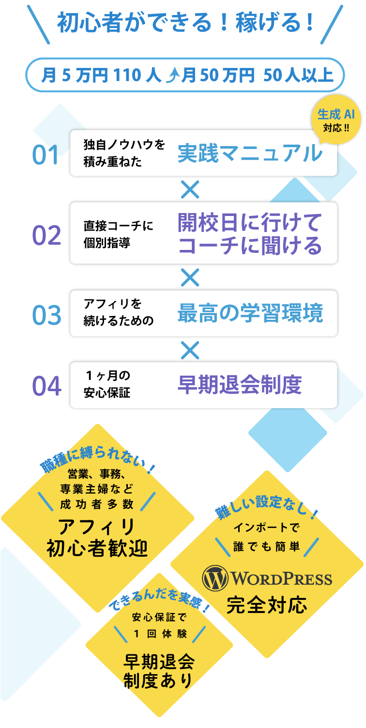 初心者ができる!稼げる!
