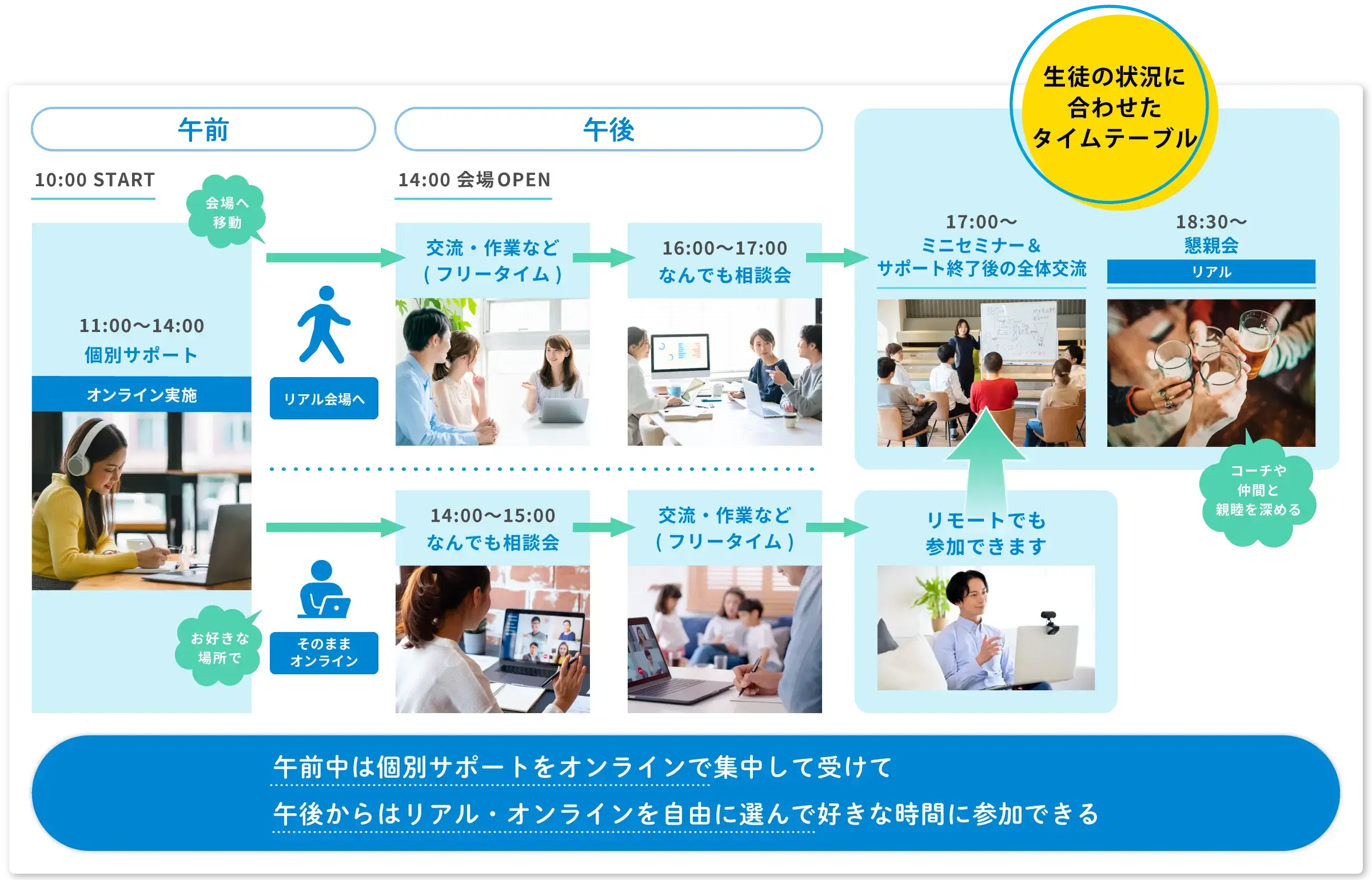 生徒の状況に合わせたタイムテーブル