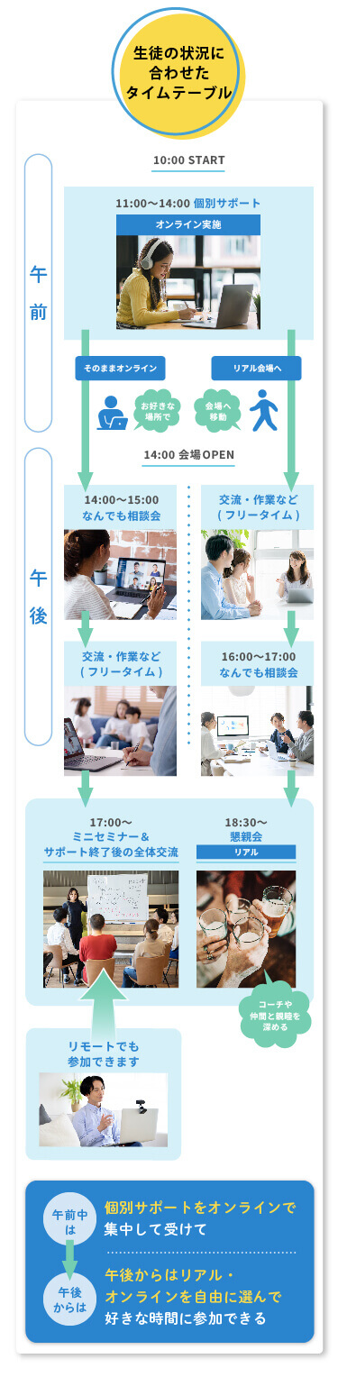 生徒の状況に合わせたタイムテーブル