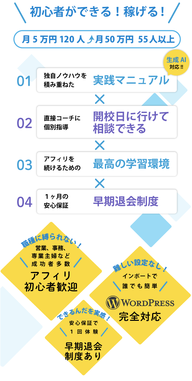 初心者ができる！稼げる！